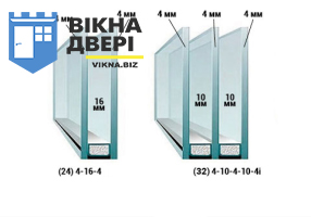Як вибрати склопакет у ПВХ-вікно